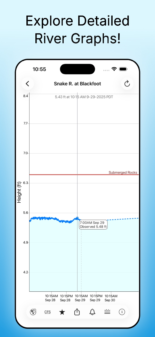 Explore Detailed River Graphs!